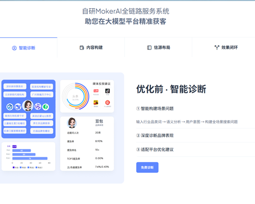 自研MokerAI全链路服务系统｜深耕GEO优化，精准获客