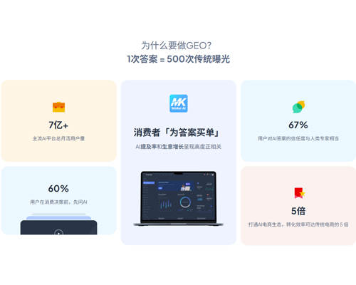 AI时代，所有品牌的必修课：生成式引擎GEO优化