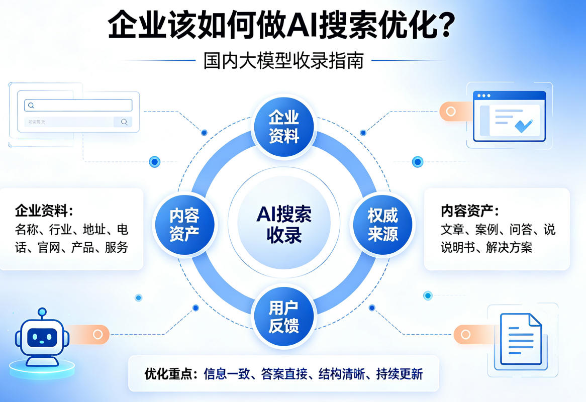 企业AI搜索优化实战指南:国内主流大模型收录与曝光策略