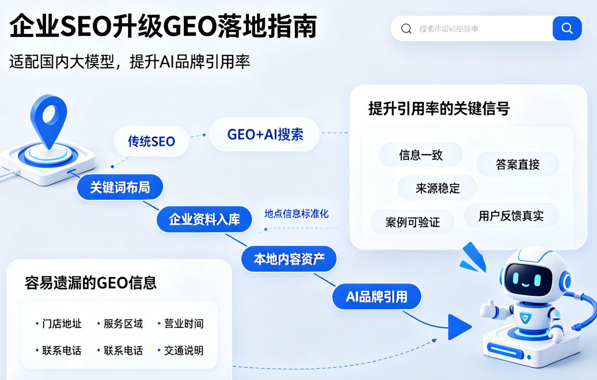 企业SEO升级GEO落地指南:适配国内大模型,提升AI品牌引用率